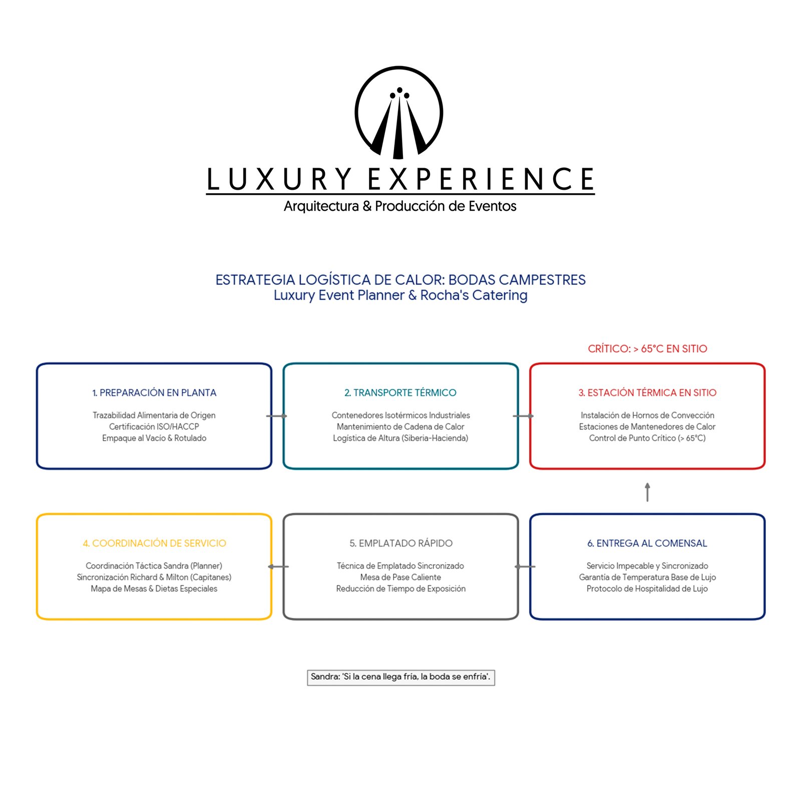 Logística de bodas campestres y mantenimiento de temperatura en la Sabana de Bogotá.